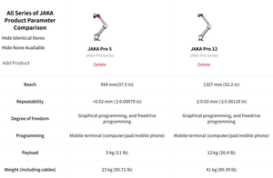 Bras robotique JAKA Zu 12 à 6 axes pour le transport de charges dans les restaurants, les magasins de détail et les magasins d'alimentation, avec composant de boîte de vitesses principale - Product Image 5