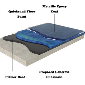 Vente directe d'usine, peinture de sol autonivelante à effet marbre sans solvant, sable coloré époxy, pour revêtement de sol époxy - Product Image 5