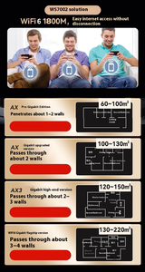 Wifi6 băng tần kép Gigabit Router 1800Mbps Wifi Router hỗ trợ 128 + Thiết bị mạng lưới bắn pháo hoa không dây cao phạm vi - Product Image 5