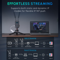 Sistema de Transmisión de Video Inalámbrico FEELWORLD WT1H, Monitoreo por Aplicación, Empaque Personalizado con Logotipo, Directo de Fábrica