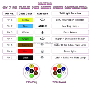 Échantillon gratuit <span class=keywords><strong>7</strong></span> <span class=keywords><strong>broches</strong></span> 24V <span class=keywords><strong>Prise</strong></span> métallique de type N avec ressort Camion <span class=keywords><strong>Remorque</strong></span> <span class=keywords><strong>Femelle</strong></span> <span class=keywords><strong>Prise</strong></span> de <span class=keywords><strong>remorque</strong></span> en aluminium - Product Image 5