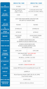 NVIDIA jetson Orin NX 8GB 70Tops phát triển Kit twowin T801 mô-đun điện tử và Bộ dụng cụ - Product Image 6
