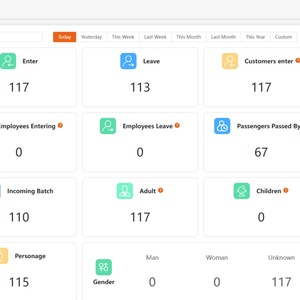 Contador de Tráfico de Personas de 8 m con Reconocimiento de Género y Edad para Tiendas Minoristas, Plataforma en la Nube para Análisis de Datos - Product Image 4