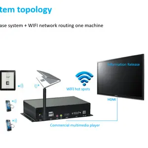 Reproductor multimedia para publicidad en red, Wifi, 4K, 4G, caja de señalización Digital LCD con Video VGA, novedad