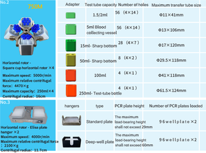 NY-750M phiên bản Hoa Kỳ được chứng nhận EC của máy ly tâm Máy tính để bàn tốc độ thấp 5000 vòng/phút di động - Product Image 4