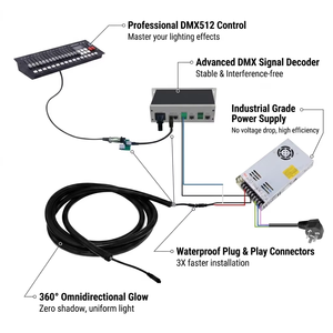 <span class=keywords><strong>Tube</strong></span> LED néon numérique DMX512 à 360 degrés certifié CE AIDLIN, 25 mm, 24 V, IP67, étanche, en silicone, pour scène et événements - Product Image 4