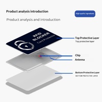 Carte de blocage haute fréquence NFC, anti-scan RFID, protège les cartes bancaires, les documents d'identité, la lecture/scan illégitimes, garantissant la confidentialité