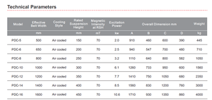 Chất Lượng Cao Rcdb Loạt Khô Tailing Tách Điện Từ 220V Quặng Sắt Khoáng Sản Tách Nổi Đĩa Tách Từ Tính - Product Image 2