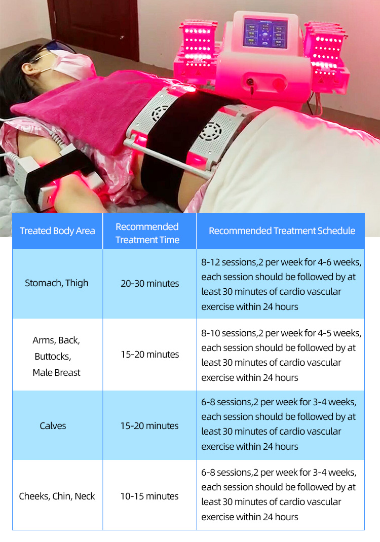 2023 Best Lipo Laser Trimming Machine For Fat Burning, Fat Loss