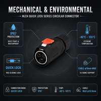 Connecteur Métallique Extérieur Étanche MJ24 pour Automatisation Industrielle, Éclairage LED Paysager et Véhicules Électriques à Batterie