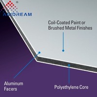 Gran Stock de Paneles Compuestos de Aleación de Aluminio PVDF Alucobond de 4x8 pies, Impermeables, Núcleo Sólido, ACP de Alta Resistencia a la Corrosión