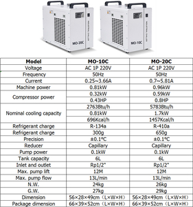 Unit Pendingin Presisi 0.2C dengan Kompresor Opsional untuk Rak Kompak, Kapasitas Pendinginan 1.7kW, Ramah Lingkungan - Product Image 5