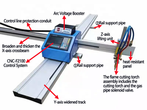 Machine <span class=keywords><strong>de</strong></span> <span class=keywords><strong>d</strong></span>écoupe plasma CNC portable pour la <span class=keywords><strong>d</strong></span>écoupe <span class=keywords><strong>de</strong></span> tôles métalliques au meilleur prix - Product Image 5