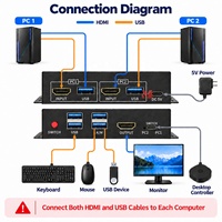 Commutateur KVM HDMI 2x1 4K60Hz USB 3.0 à 2 ports pour 2 ordinateurs partageant moniteur, clavier, souris, disques durs et imprimante