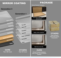 Espejo de Baño Moderno con Iluminación Integrada NewThingLine, sin Marco, para Salón y Hotel, con IP44, Garantía de 3 Años, Control Táctil