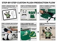 Peluche Panda Personnalisée YMM Écologique, Costume Traditionnel Chinois Vert à Motifs Floraux, Rembourrée en Coton PP, Poupée en Peluche pour Enfants