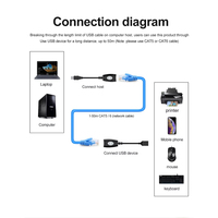 Kit Adaptador de Extensión USB a RJ45, 50M, USB 2.0 a través de Cable Ethernet Cat5e/6, Extensor para Teclado, Ratón y Cámara