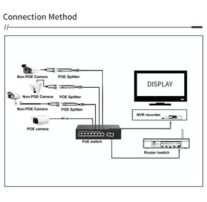 공장 직판 48v 10/100mbps 네트워크 스위치 8 POE+ 2 업링크 미니 RJ45 PoE 스위치 8포트 <span class=keywords><strong>IP</strong></span> 카메라 컴퓨터용 - Product Image 6