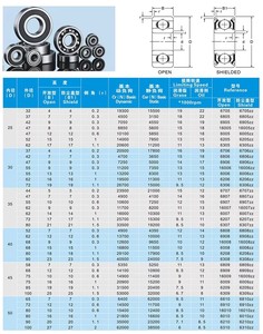 20x32x7mm ตลับลูกปืน2RS แบบแถวเดียวทำจากเหล็กโครเมี่ยม61804-2rs 6804-2rs 6801 <span class=keywords><strong>6800</strong></span> 6802 6803 6804 ZZ - Product Image 6