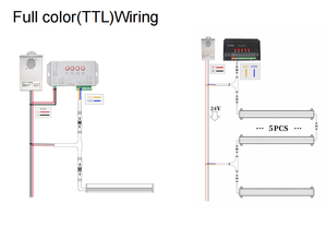 Spi DMX ống Led kỹ thuật số pixel RGB tường máy giặt IP68 12 Wát ngoài trời xây dựng phương tiện truyền thông mặt tiền bên ngoài Led tuyến tính ánh sáng RGB tuyến tính thanh - Product Image 6