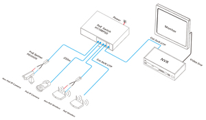 Commutateur PoE intelligent 10 ports 10/100M avec détection automatique des équipements actifs H1108PSD - Product Image 1