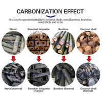 Bois d'eucalyptus Four de carbonisation Chêne bois dur charbon carbonisation four à cornue four à charbon de bois ligne de machine de fabrication