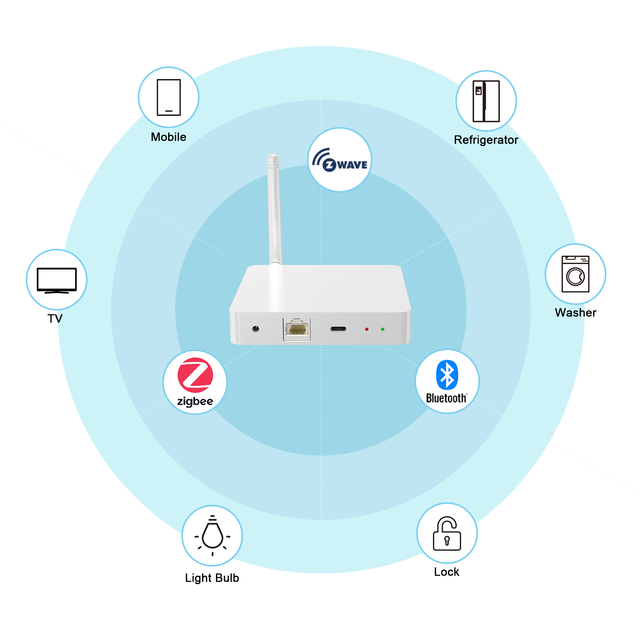 Rockchip PX30 Zwave Gateway 700 800 Series Zigbee Gateway Hub Zigbee 3.0 Ble Wifi 4g Cellular Network Smart Home Hub