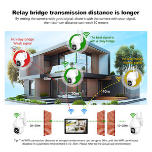5MP sans fil dôme <span class=keywords><strong>IP</strong></span> CCTV caméra Kit garde visionneuse App sécurité 5MP NVR étanche système de sécurité intérieur/extérieur - Product Image 5
