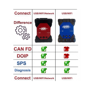 Mdi2 Usb Multi-Diagnostische Interface Programmering Obd2 Universeel Diagnostisch Instrument - Product Image 6