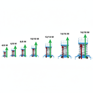 4m 6m 8m 10m 12m Élévateur à ciseaux autopropulsé intérieur extérieur Élévateur à ciseaux mobile autonome - Product Image 1