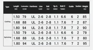1.5-8gベイト超軽量ストリームフィッシングロッドカーボンファイバートラウトチャブマイクロルアーフィッシングロッド川・池釣り竿 - Product Image 6