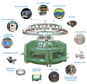 ماكينة حياكة دائرية أحادية الجيرسيه ذات عرض مفتوح من هونغجون - Product Image 6