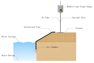 BOY-SW07 kabarcık basınç tipi sıvı seviye sensörü hidroloji su koruma izleme istasyonunun nehir kabarcık seviyesi göstergesi - Product Image 5