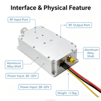 Module amplificateur de puissance RF GUORESOUN 360-800MHz 13W/25W/50W/100W, sortie personnalisée, boîtier en aluminium, puissance de sécurité pour basse altitude, 50 Ohm