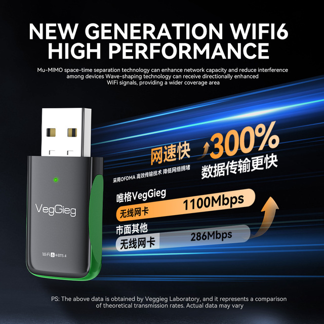 VegGieg WiFi6 Bluetooth 5.4 Combo USB Adapter 1100Mbps Dual Band Wireless WiFi Dongle Plug and Play for Desktop Laptop PC