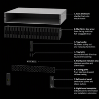 Matriz de Almacenamiento All-Flash Lenovo ThinkSystem DE4800F, Controlador Activo Dual, Montaje en Rack 2U, Almacenamiento en Red Empresarial