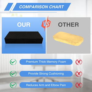 Thick Memory Foam Armrest <b>Cushion</b> Ergonomic Elbow Support <b>Body</b> Pad for Office Gaming Household Use <b>Chair</b> Arm Pillow Removable - Product Image 3