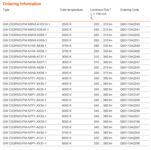 GW CSSRM3.PM-N7P1-A333-1 alta efficacia 3V 5W 3030 colore bianco SMD LED diodo Chip per coltivare l'illuminazione - Product Image 2