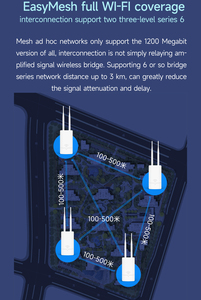 Point d'Accès Extérieur Mesh Wi-Fi Sans Fil Double Bande Haute Puissance 1200M Couverture Omni-Directionnelle Étanche Alimentation <span class=keywords><strong>PoE</strong></span> - Product Image 2