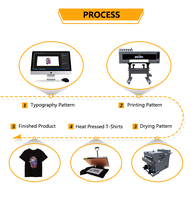 Mesin Cetak DTF Industri 60cm SHD-A700 dengan 2 Printhead XP600, Mesin Cetak DTF Otomatis untuk Produksi Massal
