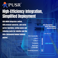 Convertidor de Protocolo PUSR Serial CAN RS485/RS232 Ethernet/WiFi, WiFi de Doble Banda, 5 Puertos Gigabit, Modbus RTU TCP Gateway, Chip Qualcomm