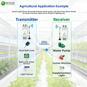 สวิตช์ควบคุมระยะไกลแบบไร้สาย <span class=keywords><strong>Heyuan</strong></span> IOT-L2S-B-I/O ระบบส่งสัญญาณสามเฟสสองทาง 5 กม. ควบคุม PLC ควบคุมการเข้าถึง ควบคุมวาล์ว LoRa - Product Image 4