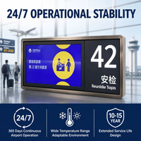 Sistema de Pantalla de Información de Vuelos Empotrada y Delgada, Terminal LCD FIDS de 120 mm de Profundidad con CMS para Terminal de Aeropuerto
