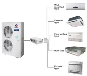 Gree 브랜드 8HP 22.4kW 주거 미니 VRV VRF 시스템 멀티 분할 중앙 에어컨