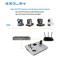 Système de Conférence Audio EZOLEN 4K 60FPS avec Caméras PTZ 20X, Suivi IA, Commutateur 5 Canaux 4K/3G-SDI et Joystick IP
