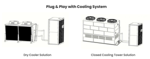 Supercomputing AI Server Cabinet Support 28 s21ehyd <b>s21</b>+ Platforms Advanced Hydro Circulation Thermal Discharge Facility Supply - Product Image 2