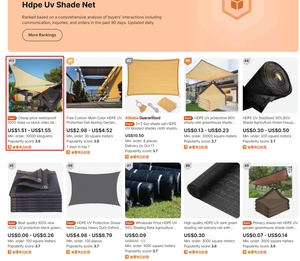 Nhà Máy Ban Đầu Nhà Kính Màu Xanh Lá Cây Bóng Râm <span class=keywords><strong>Net</strong></span> Cho Nông Nghiệp - Product Image 3