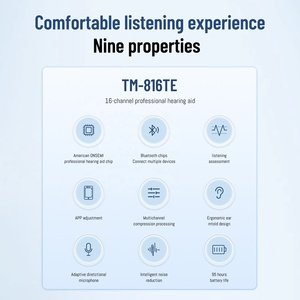 スマートデジタル聴覚装置充電式デザイン安定した出力と強化された音声クラリティ - Product Image 3