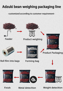 Tự động hạt dây chuyền đóng gói ve áo máy đóng gói cho 10kg thực phẩm đậu phộng Nho Khô gạo kê kẹo Thức ăn viên phân bón - Product Image 2