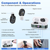 Appareil auditif numérique CIC mini rechargeable de haute qualité, nouveaux produits OEM ODM directement de l'usine